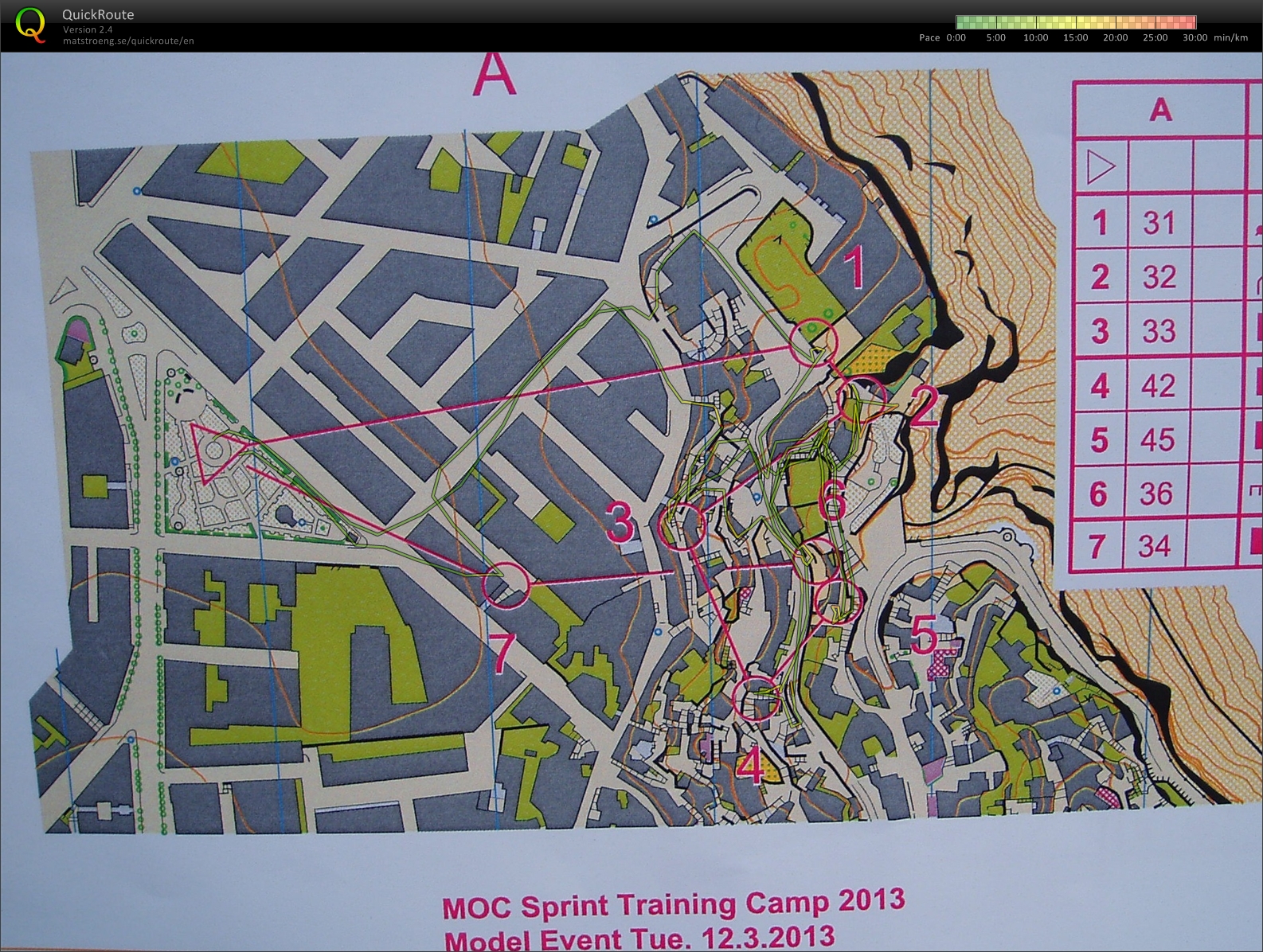MOC Camp økt 3 - Sprintintervall A (12-03-2013)