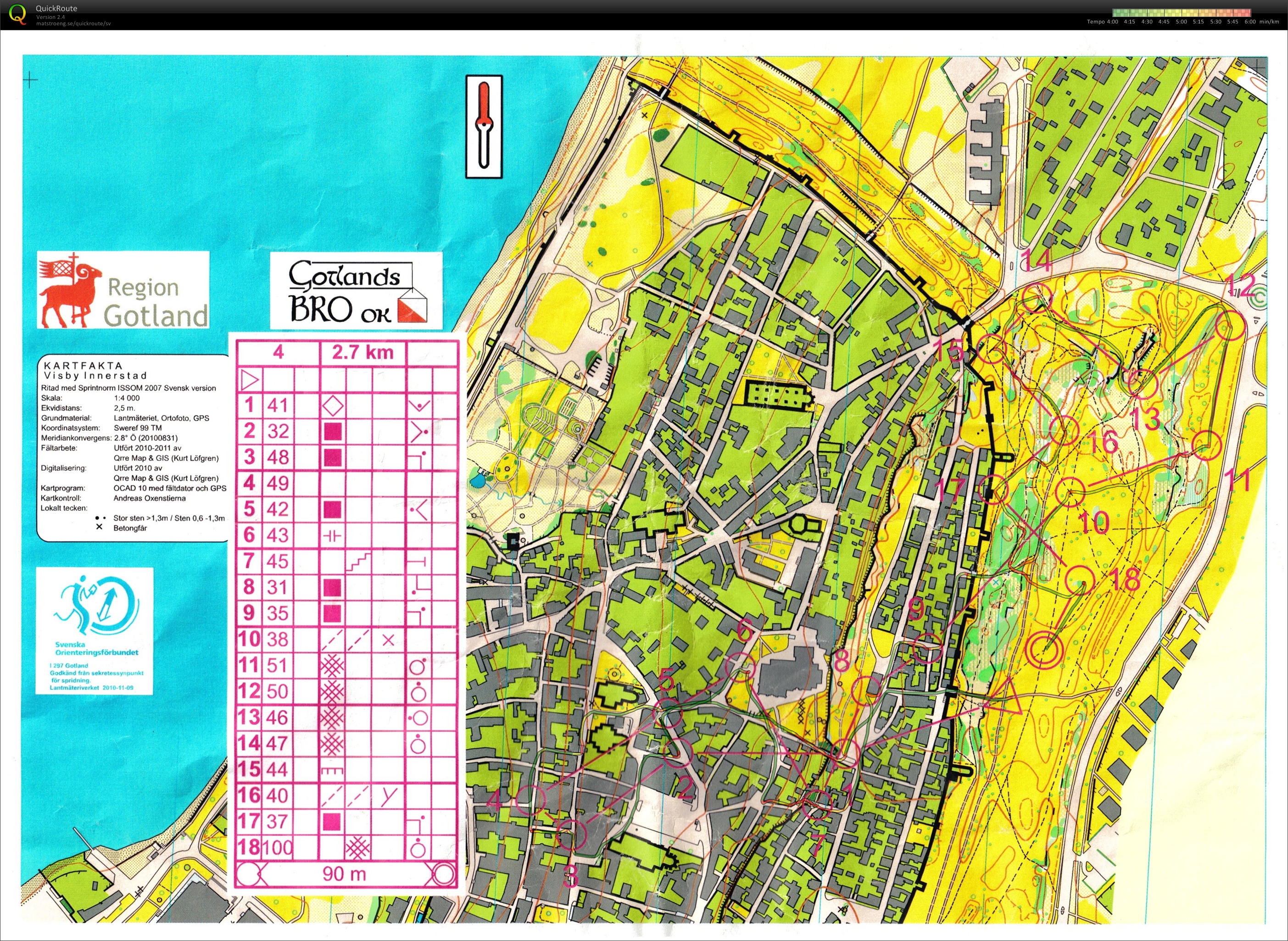 Sprintcup, Visby (2013-06-25)
