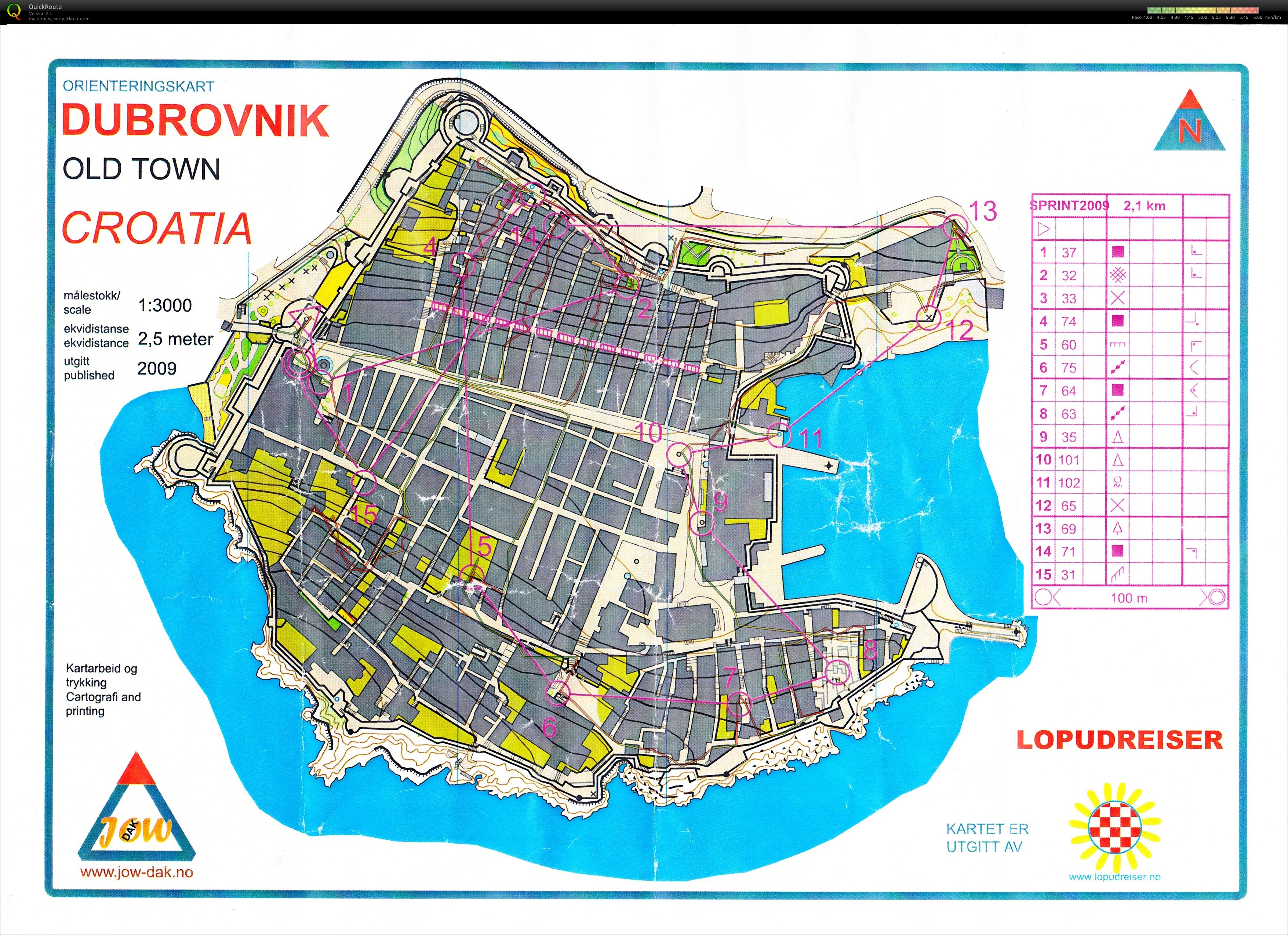 Sprinttrening, Dubrovnik (27/07/2013)
