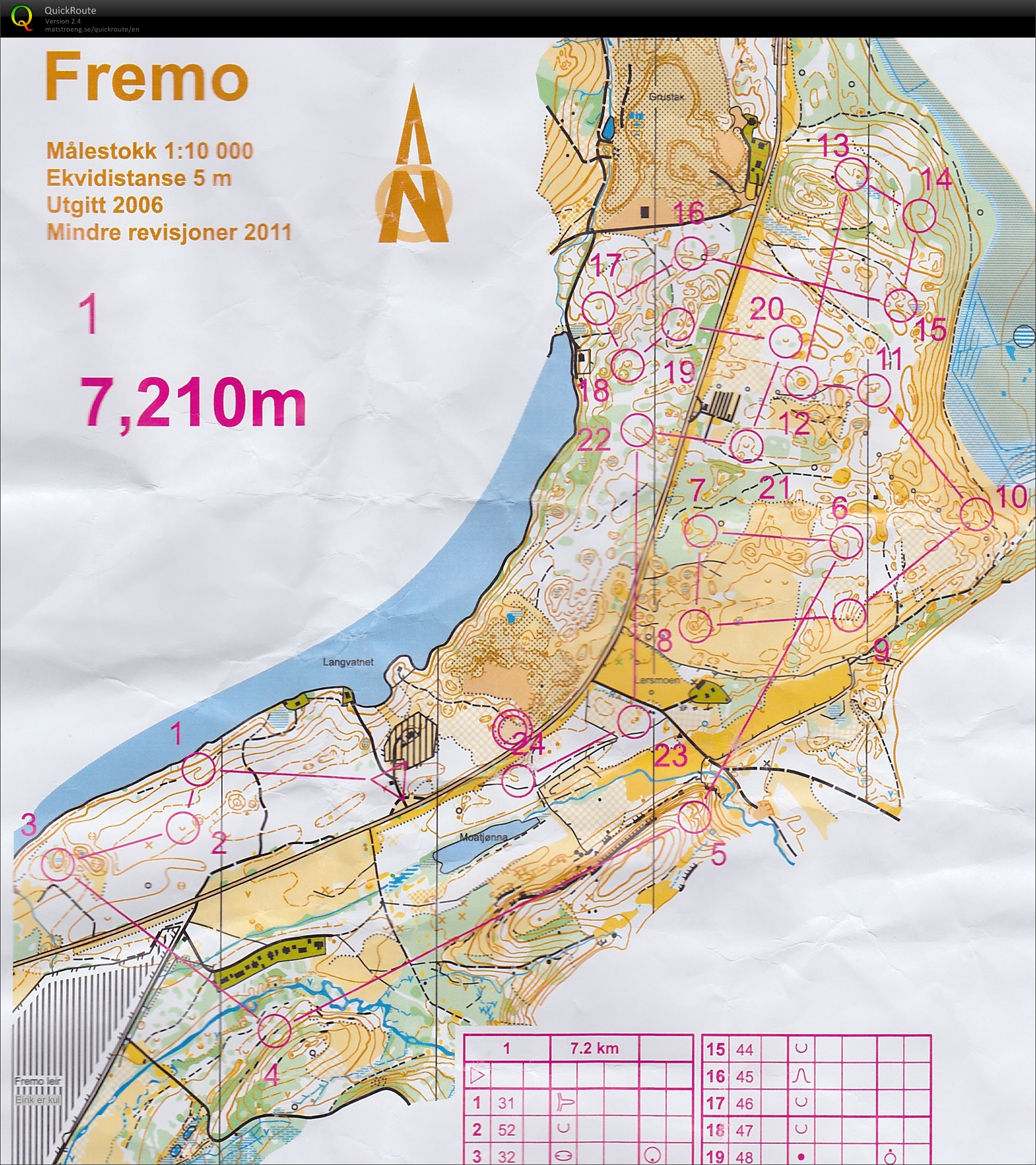 Trening, Fremo (2013-10-06)