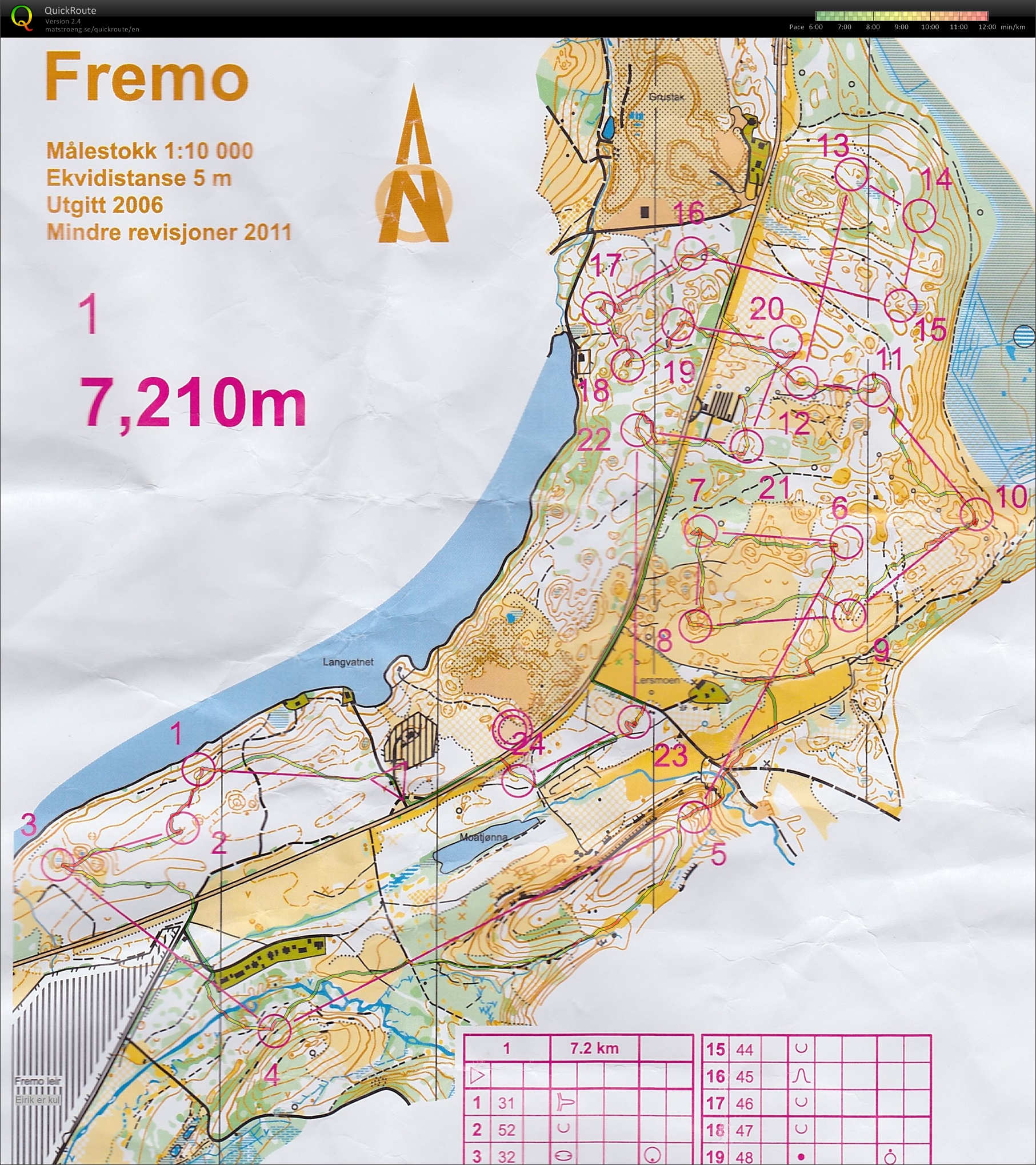 Trening, Fremo (2013-10-06)