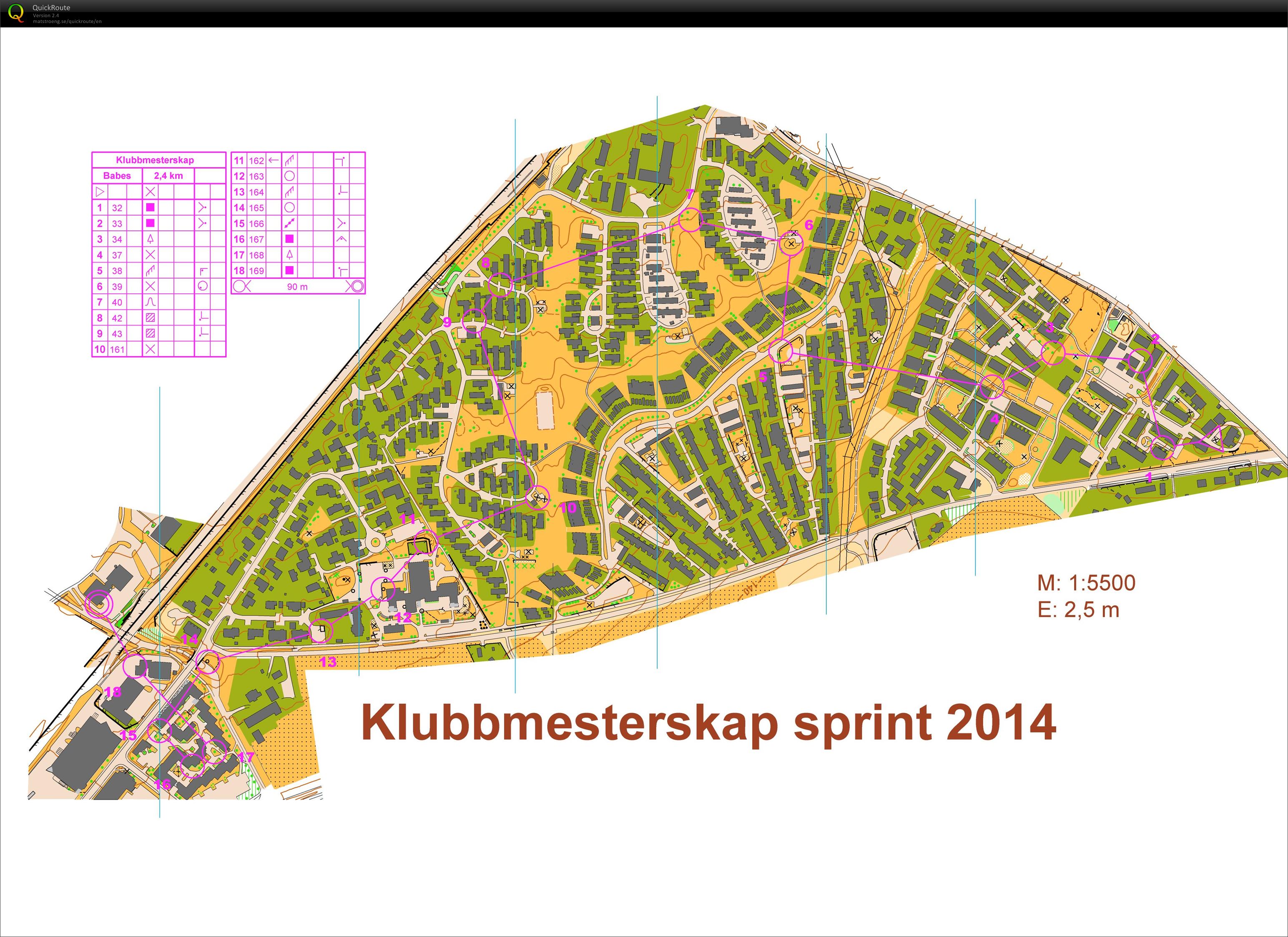NTNUI klubbmesterskap, sprint (16-05-2014)