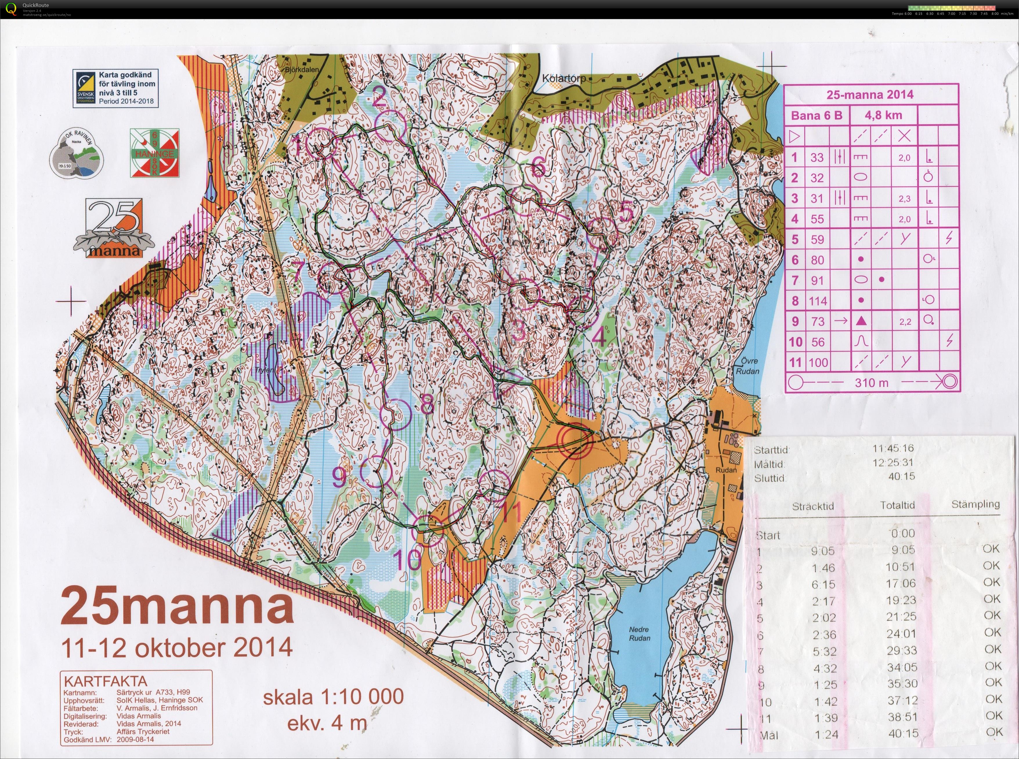 25-manna-stafetten, 6. etappe (11/10/2014)