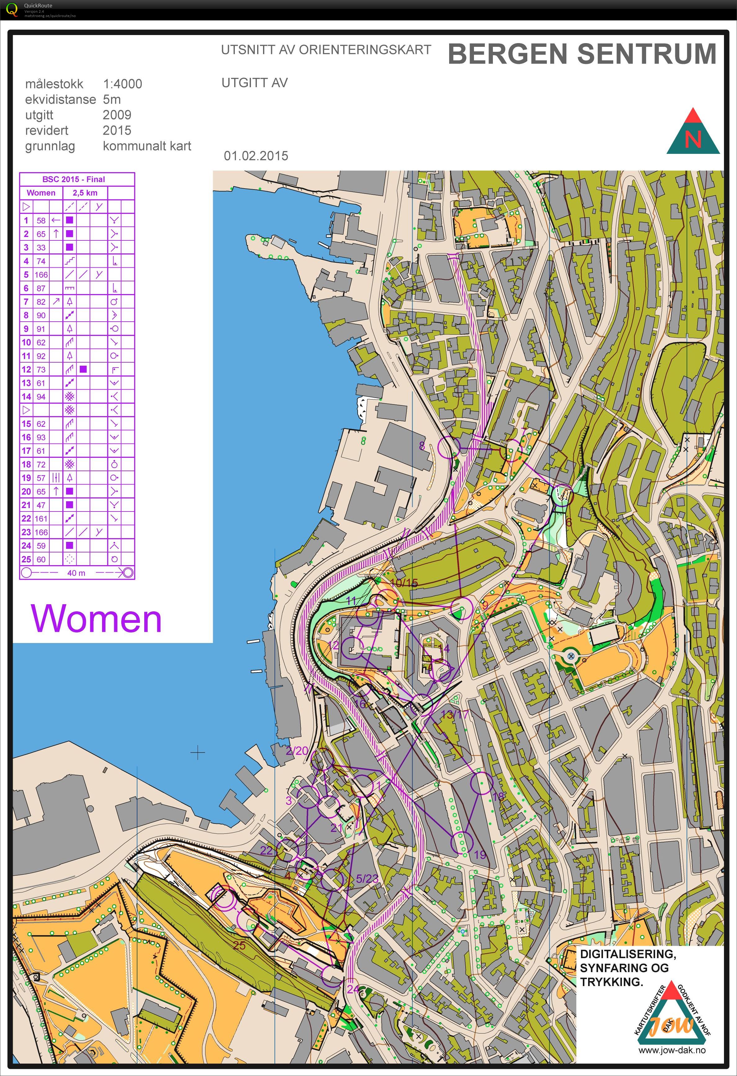 Bergen Sprint Camp - Finale (01-02-2015)