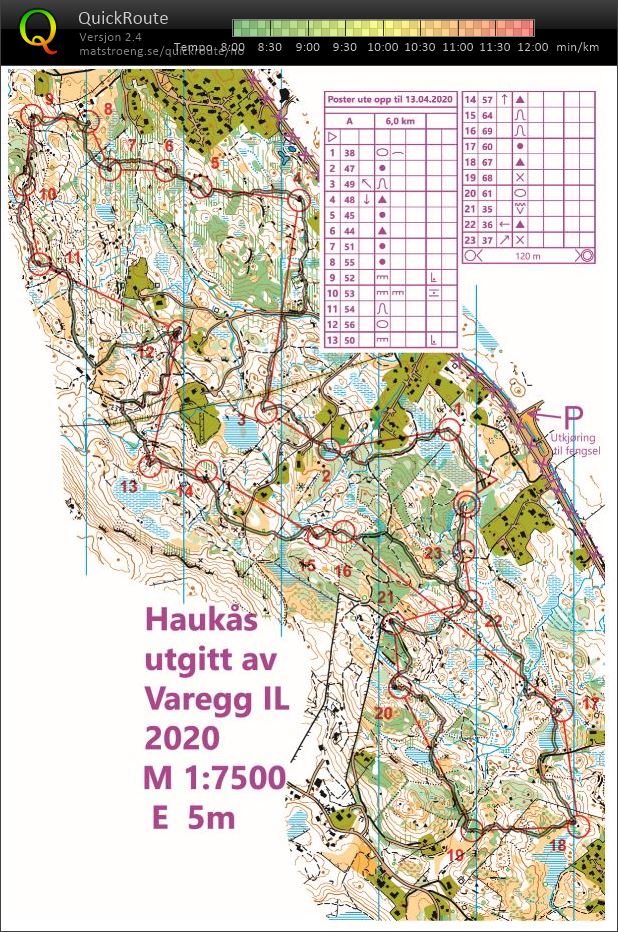 O-teknisk trening, Haukås (2020-05-02)
